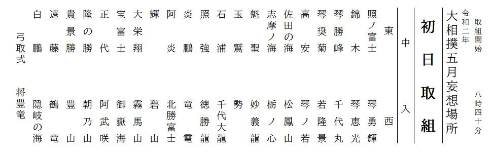 朝 の 山 今日 の 勝敗