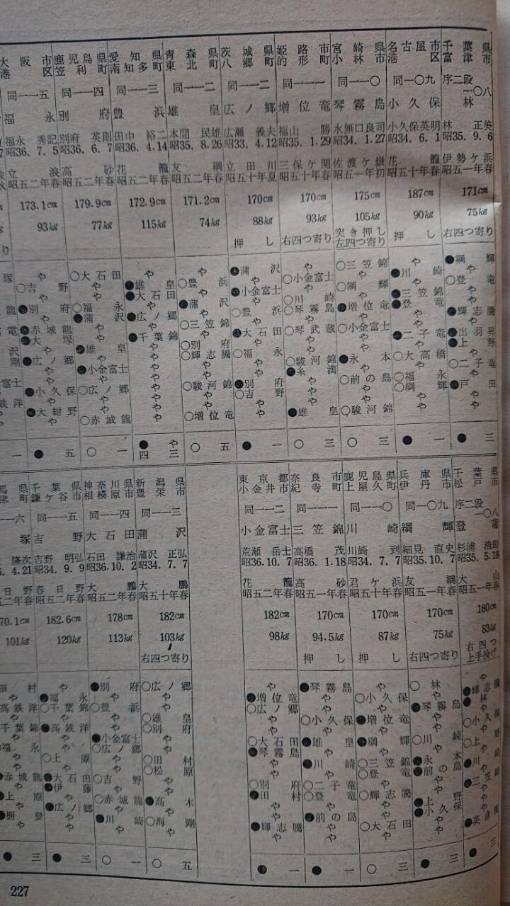 □1105 ミスは直される~昭和52年7月場所番付~ : 大相撲データ □1105 ミスは直される~昭和52年7月場所番付~ : 大相撲データ