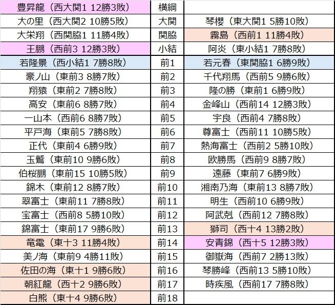 明治15年の大相撲番付などの屏風 明治15年の大相撲番付などの屏風