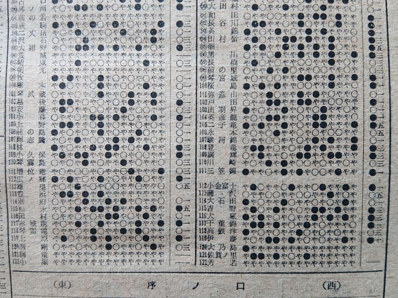 □1105 ミスは直される~昭和52年7月場所番付~ : 大相撲データ □1105 ミスは直される~昭和52年7月場所番付~ : 大相撲データ