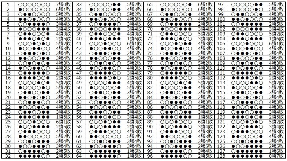 1018 幕下の 6勝1敗 はどの程度いるのか 大相撲データアナリストの大相撲日記