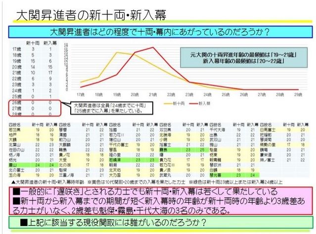 189 昨年1月場所後のプレゼン資料 次の 新大関 は誰か 大相撲データアナリストの大相撲日記