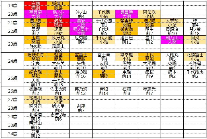 995 琴勝峰に期待せざるを得ないわけ 大相撲データアナリストの大相撲日記