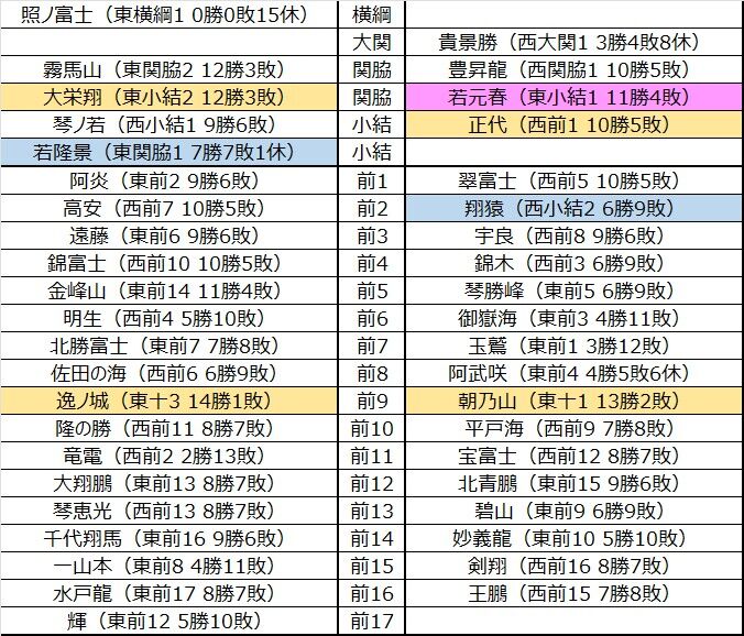 ◇高品質 大相撲 七月場所 番付表