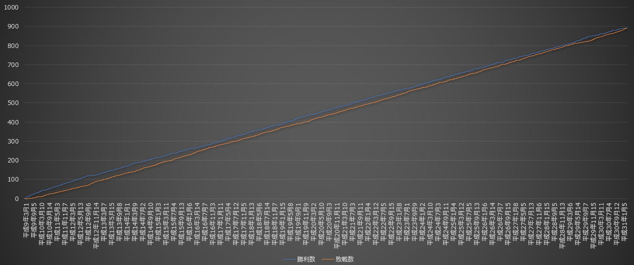 716 ついに安美錦に訪れた とある記録 大相撲データアナリストの大相撲日記 716 ついに安美錦に訪れた とある記録 大相撲データアナリストの大相撲日記