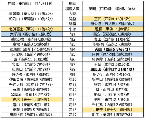 相撲番付表　９枚セット 大相撲番付表）昭和30年9月場所（秋場所）(〈横綱・栃錦、鏡里