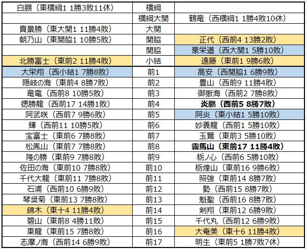 日 大相撲 番付 発表 日本相撲協会公式サイト