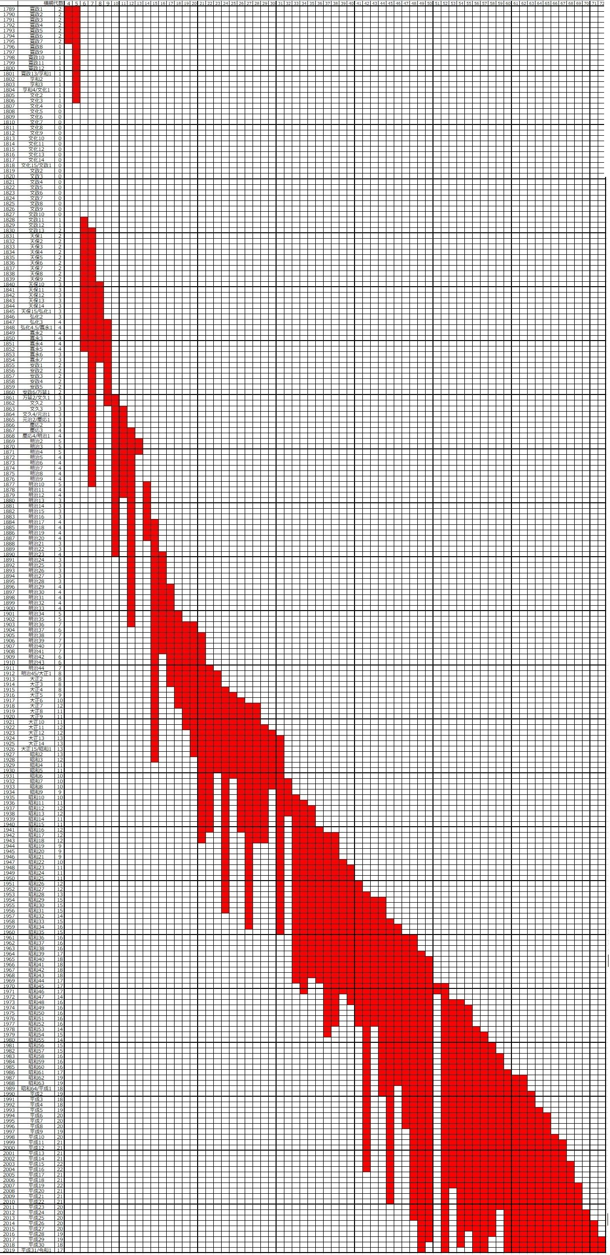742 存命横綱の人数は 大相撲データアナリストの大相撲日記