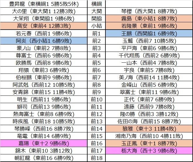 大相撲番付 令和七年五月 相撲番付（相撲の最新号【2025年5月号