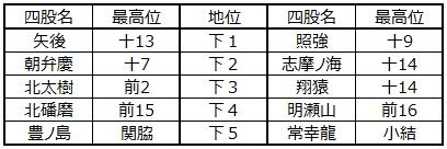 活動歴および当時の関連ビジュアル記録