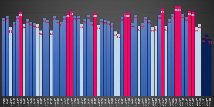 1124 どうなる令和2年 年間最多勝争い 大相撲データアナリストの大相撲日記