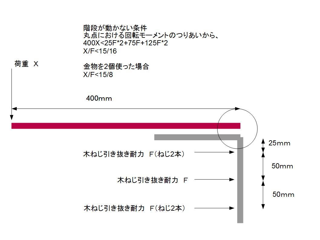 片持ち階段の構造案 過不足なく暮らす 狭小住宅が建つまで 片持ち階段の構造案 過不足なく暮らす 狭小住宅が建つまで