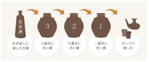 awamori_kusu_2-700x291