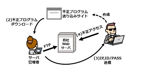 素材3_1_Gumblar