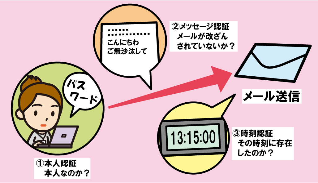 認証の3つ_情報セキュリティスペシャリスト試験