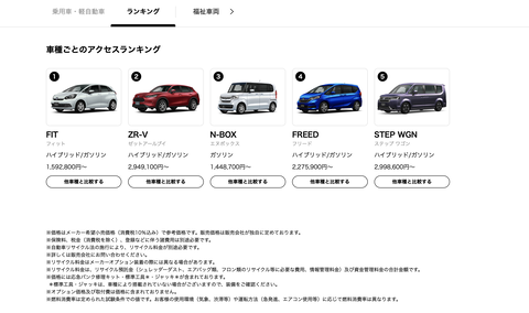 【悲報？】ホンダのカーラインアップが縮小されているらしい