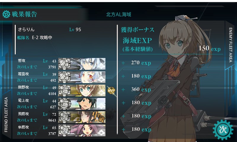 夏イベントE2リザルト