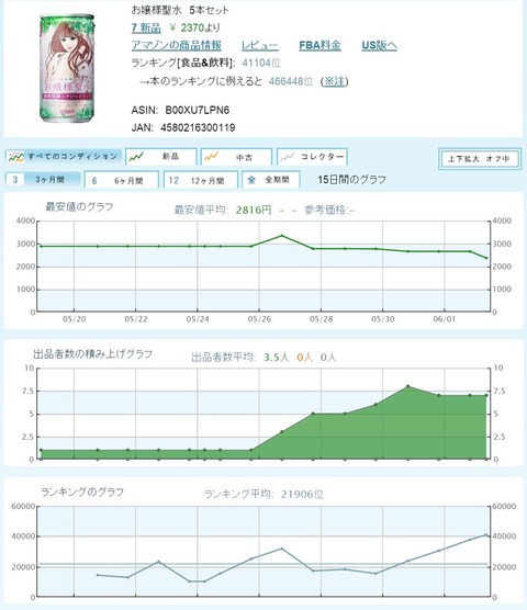 お嬢様聖水_モノレート5本セット