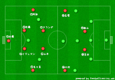 【J2】VS山雅 分析