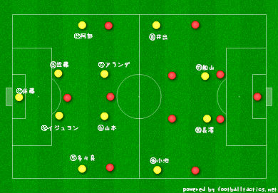 【J2】第6節 予習 マッチアップ