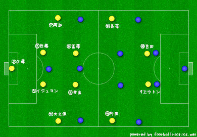 【J2】第10節 分析