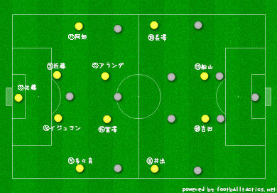 【J2】第8節 分析