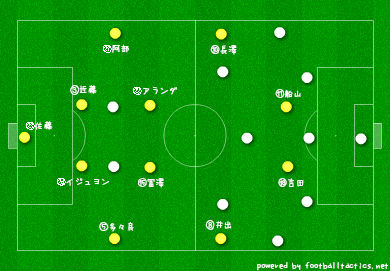 【J2】第7節 分析
