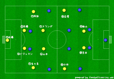 【J2】VS群馬 予習 マッチアップ