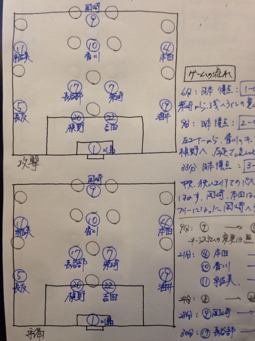 日本代表戦分析 キリンチャレンジカップ 日本vsイラク ずーかーきーのブログ 週末のジェフを最高にする 日本代表戦分析 キリンチャレンジカップ 日本vsイラク ずーかーきーのブログ 週末のジェフを最高にする