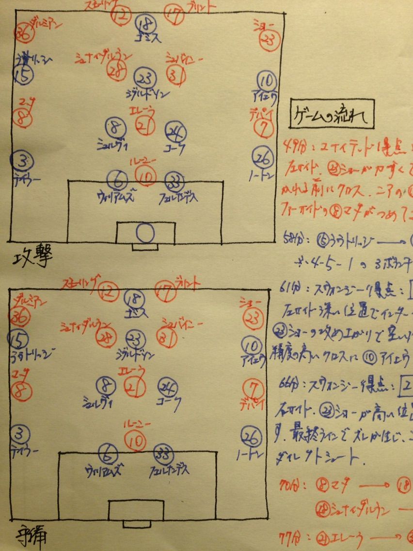 プレミアリーグ分析 15 16 第4節 スウォンジーvsマンチェスターユナイテッド ずーかーきーのブログ 週末のジェフを最高にする