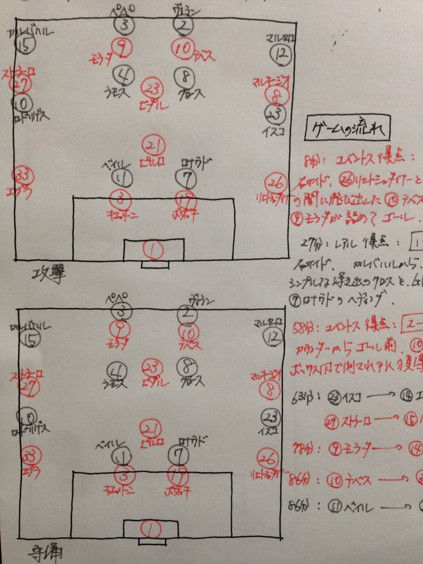 Cl分析 準決勝1st ユベントスvsレアルマドリード ずーかーきーのブログ 週末のジェフを最高にする