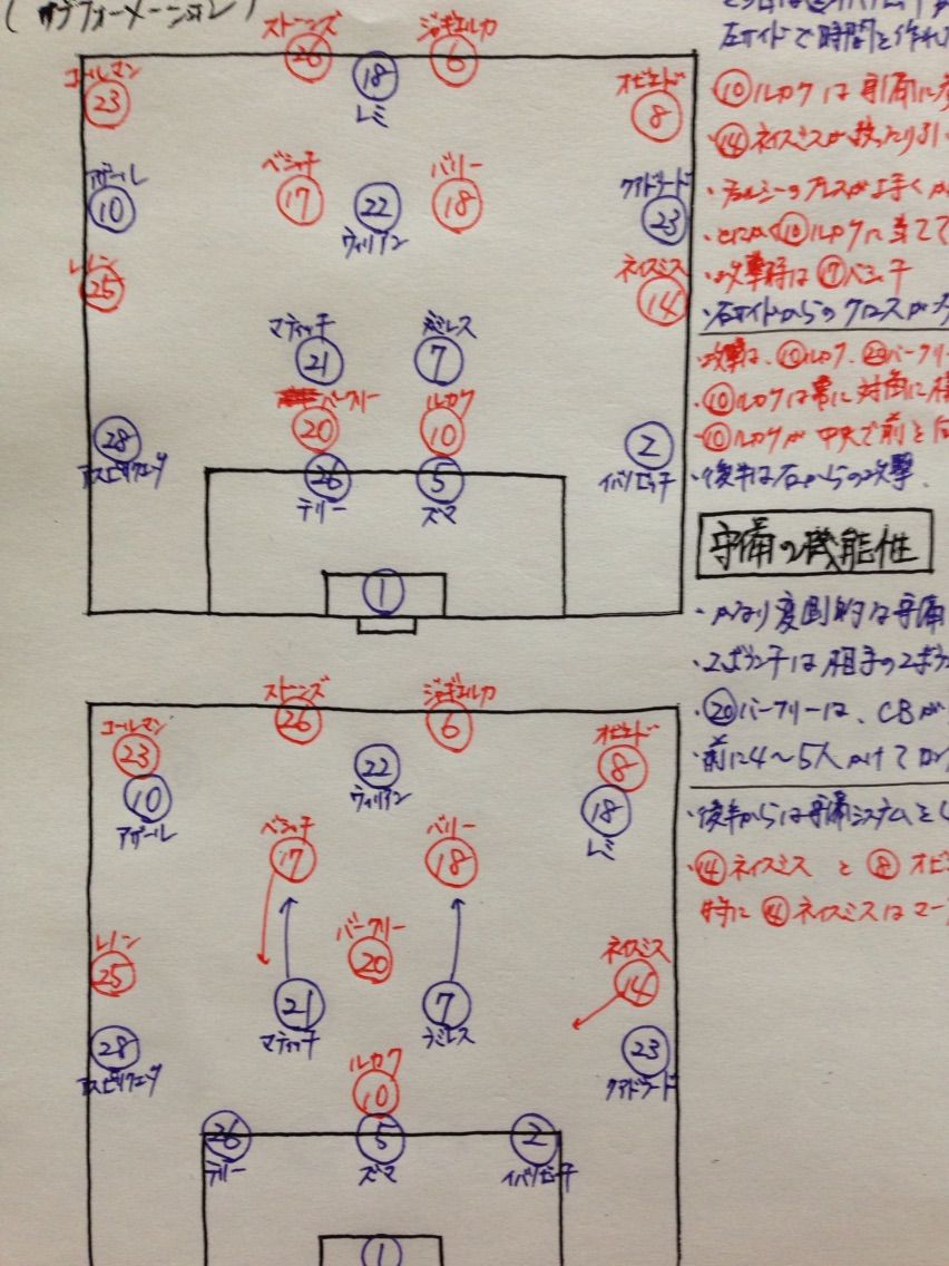 プレミアリーグ分析 第25節 チェルシーvsエバートン ずーかーきーのブログ 週末のジェフを最高にする