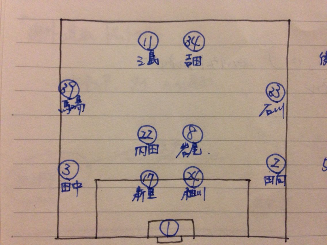 俺たちジェフ 予習 J2リーグ 第25節 Vs水戸ホーリーホック戦 ずーかーきーのブログ 週末のジェフを最高にする 俺たちジェフ 予習 J2リーグ 第25節 Vs水戸ホーリーホック戦 ずーかーきーのブログ 週末のジェフを最高にする