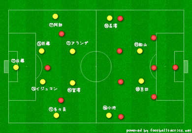 【J2】第7節 予習 マッチアップ