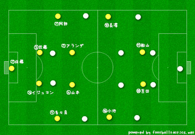 【J2】VS横浜 分析