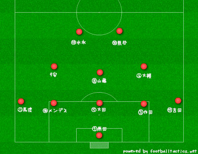 【J2】第7節 予習 守備