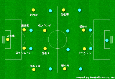 【J2】VS横浜 予習 マッチアップ