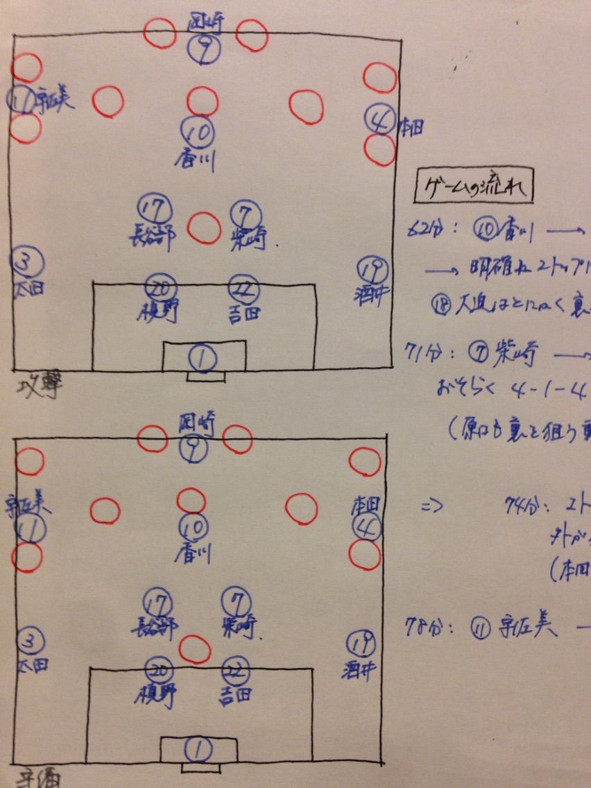 日本代表戦分析 W杯アジア2次予選 日本vsシンガポール ずーかーきーのブログ 週末のジェフを最高にする