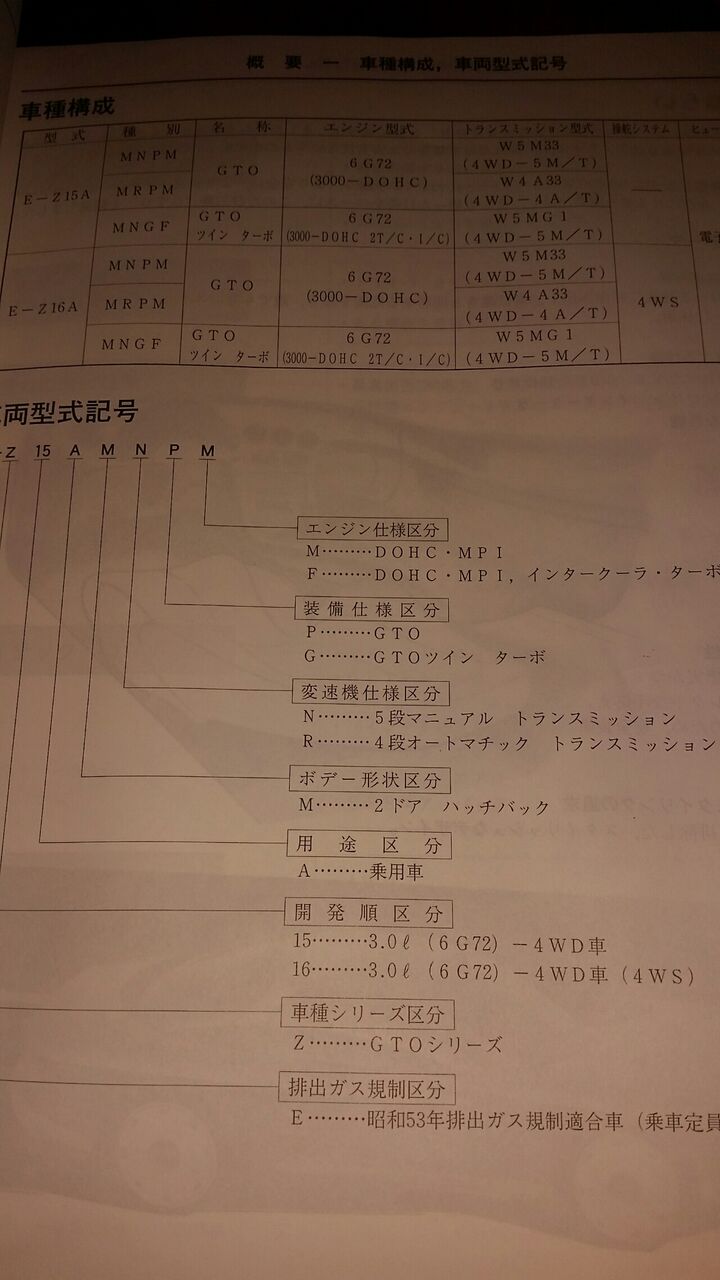 三菱GTO 整備解説書その1 : 三菱GTO好きな私のぺージで〜す。見