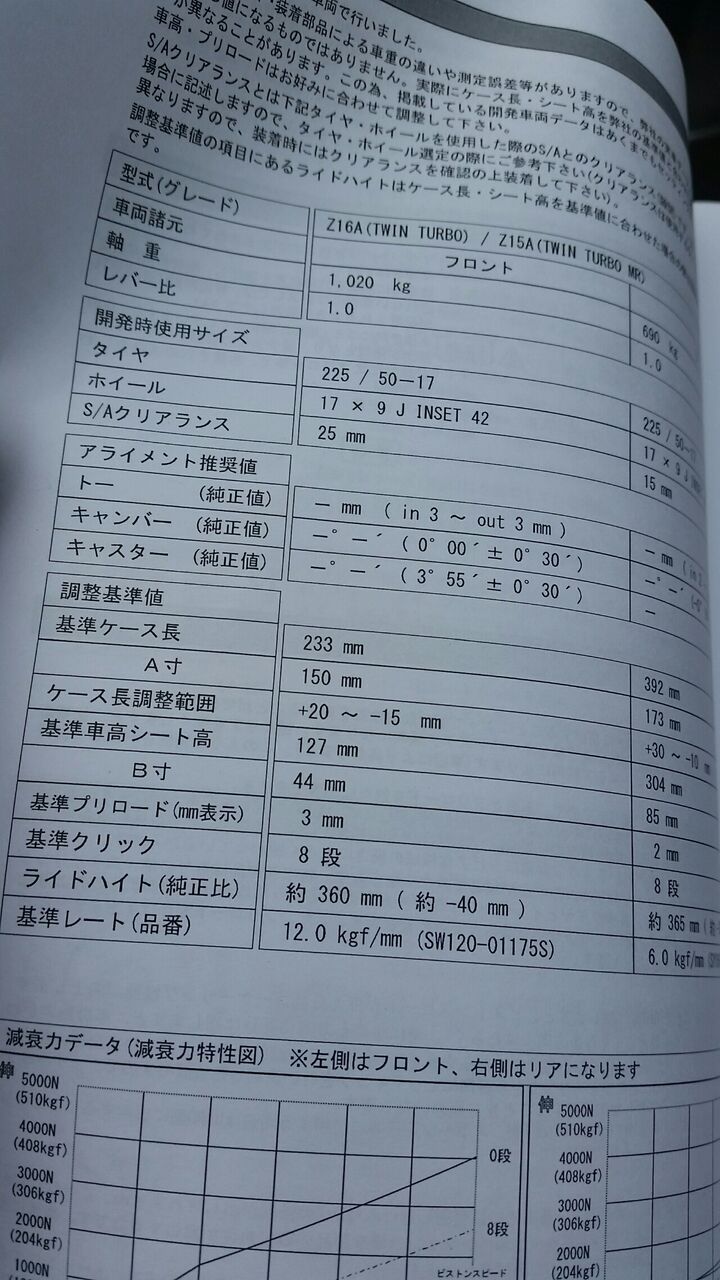 三菱gto テイン車高調 フレックスz取り付け その2 三菱gto好きな私のぺージで す 見てくださいね