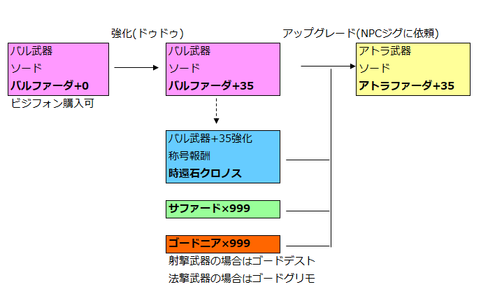 復帰プレイヤーにおすすめ アトラ武器まとめ Sega至上主義 復帰プレイヤーにおすすめ アトラ武器まとめ Sega至上主義