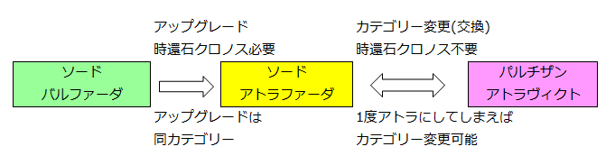 復帰プレイヤーにおすすめ アトラ武器まとめ Sega至上主義