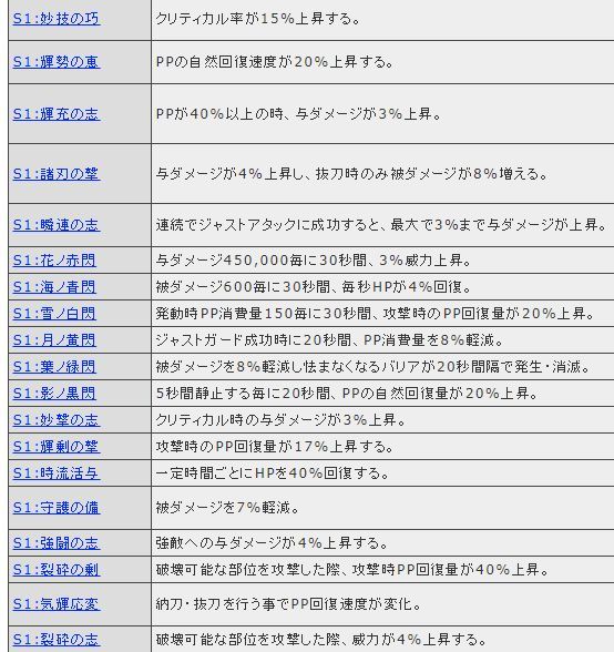Sop S1 花の赤閃を使ってみた Sega至上主義 Sop S1 花の赤閃を使ってみた Sega至上主義