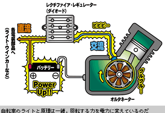 オイルネーター