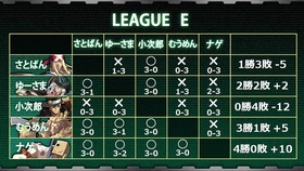 YDL3予選リーグE