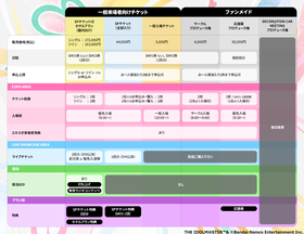 4【アイマスエキスポ】券売一覧図