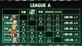 YDL3予選リーグA