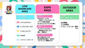 3【アイマスエキスポ】エリア紹介