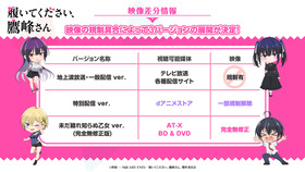 規制表