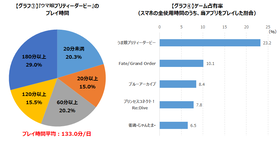 sub2